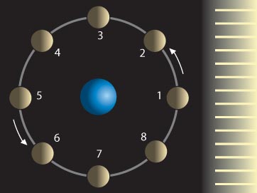 Mond Grafik1