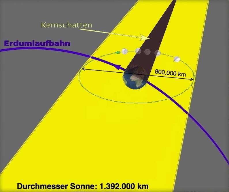 mondfinsternis real