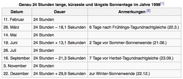 sonnentag